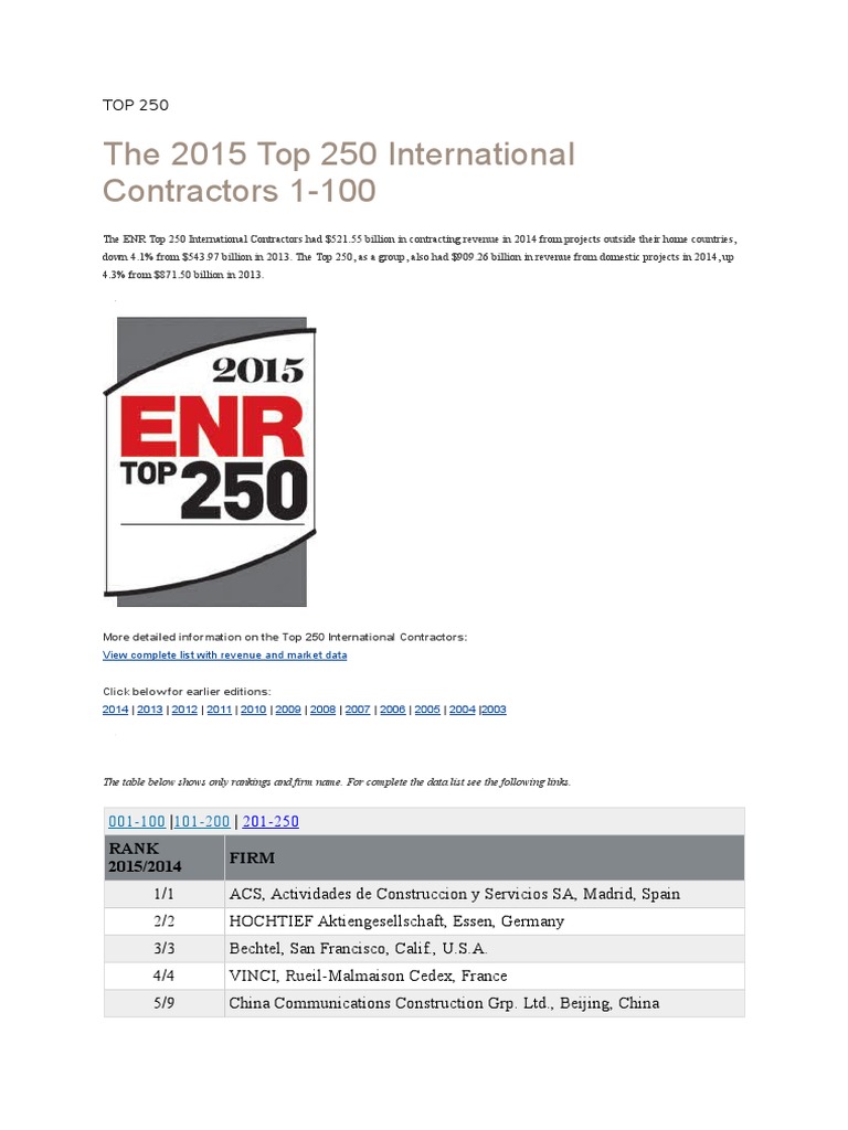 Top 250 Construction Company Companies Service Companies