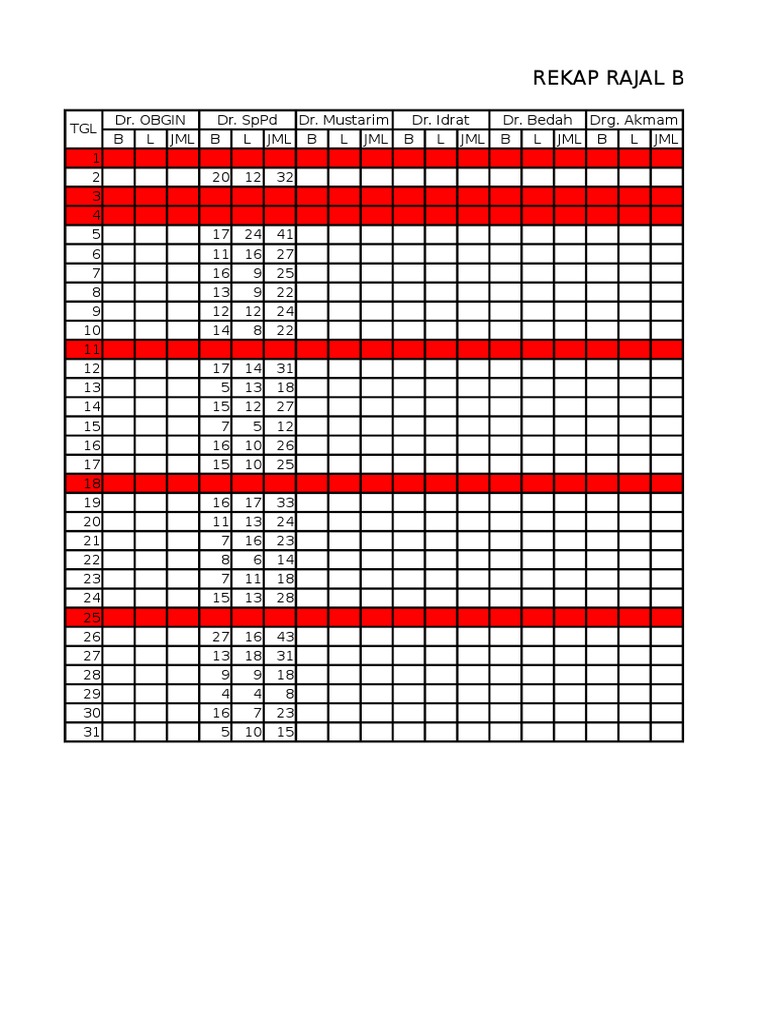 Rekap Rajal Januari 2015 | PDF