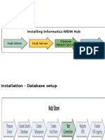 Informatica MDM Installation