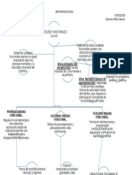 Mapa unidades funcionales.