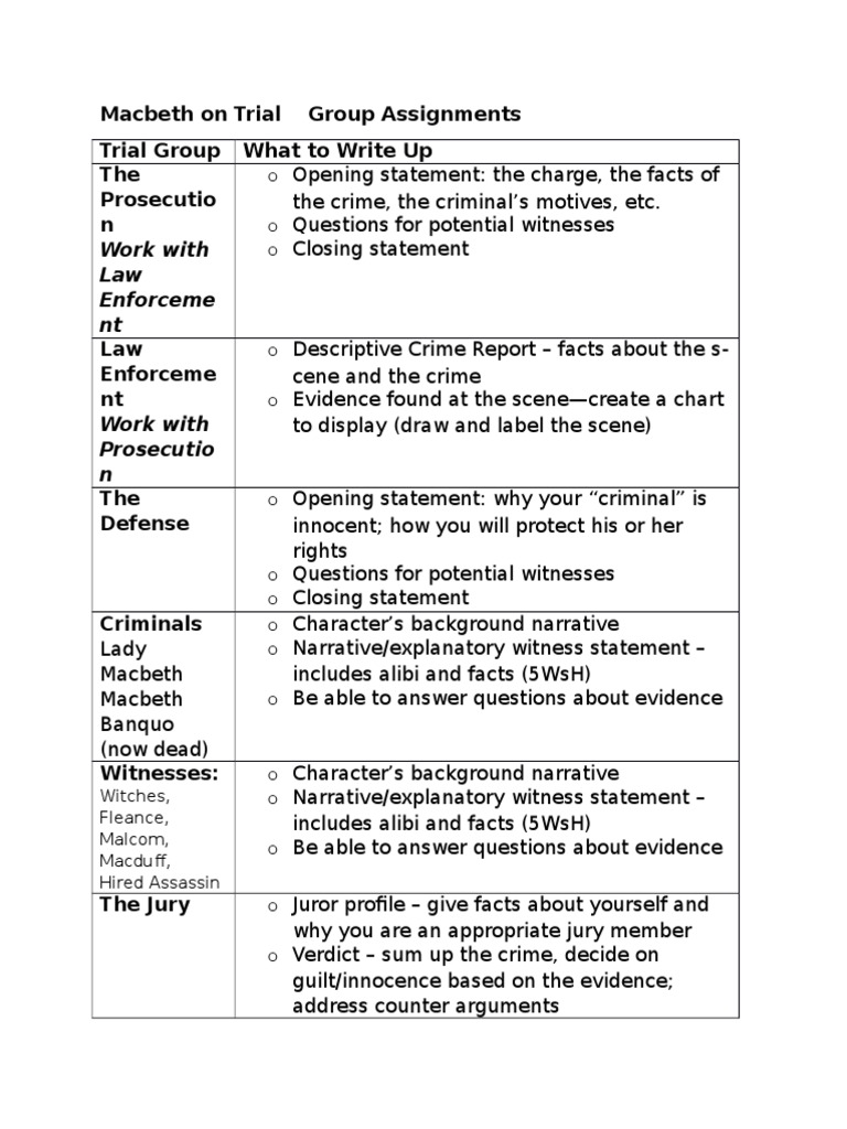 Macbeth On Trial Group Writing Assignments  PDF  Witness  Virtue