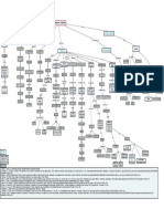 Mapa conceptual de la investigación cualitativa