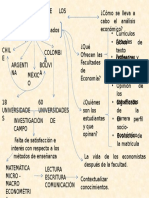 Esquema de Los economistas en america latina