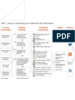 RIRE - Parcours Schématique de L'information