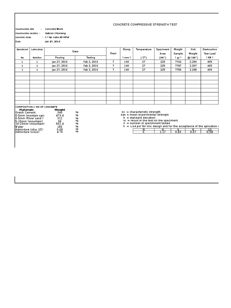 Concrete Compressive Strength Test Results | PDF | Technology & Engineering
