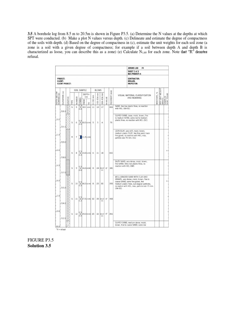 Borehole Log and SPT Analysis Report | PDF | Teaching Methods ...
