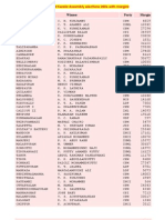 Winners of Kerala Assembly Elections 2006 With Margins