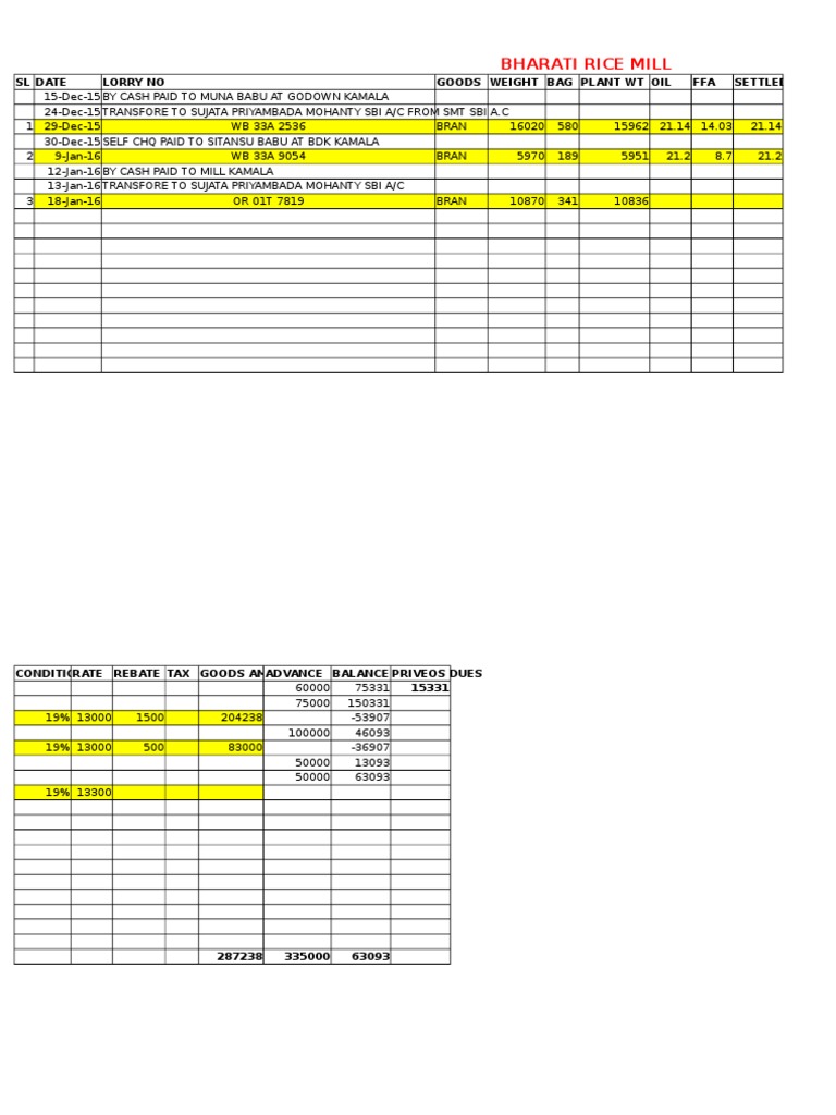 Bharati Rice Mill Transaction Records | PDF