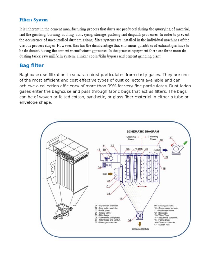 Bag Filters | PDF | Industries | Chemistry