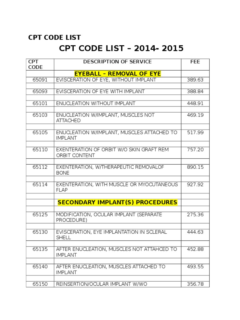 cpt codes for home visit