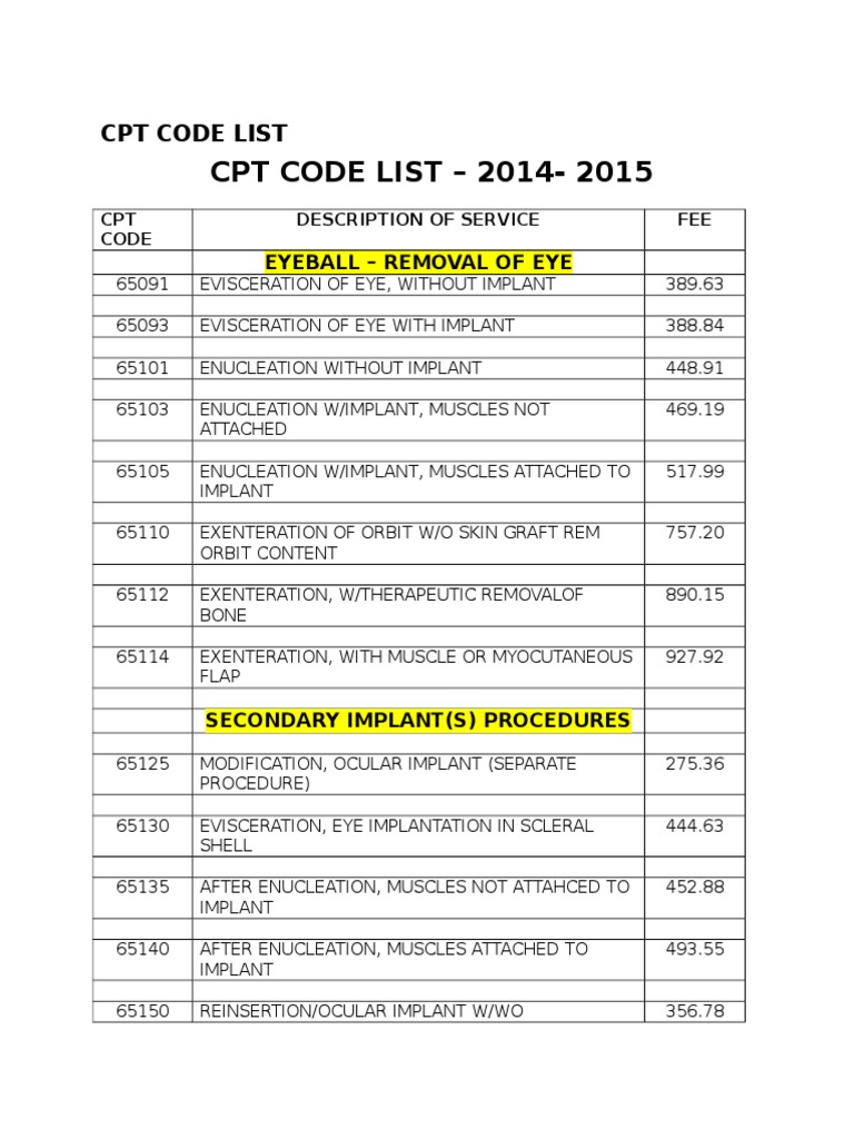 CPT CODE LIST 2014 2015 1 