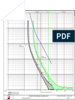 Curva de daño de transformador con fusibles de 8k y 15k