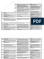 Contabilidad Resumen de Las Cuentas Del Pasivo y El Activo