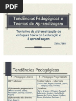 Tendências Pedagógicas e Teorias de Aprendizagem