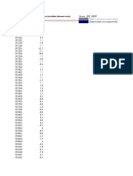 Graph Data - RBNZ