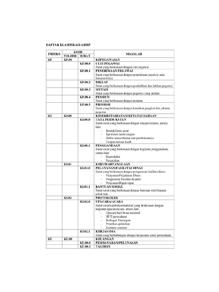 Daftar Klasifikasi | PDF