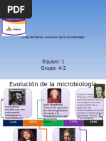 Línea Del Tiempo - Historia de La Microbiología | PDF | Microorganismo ...