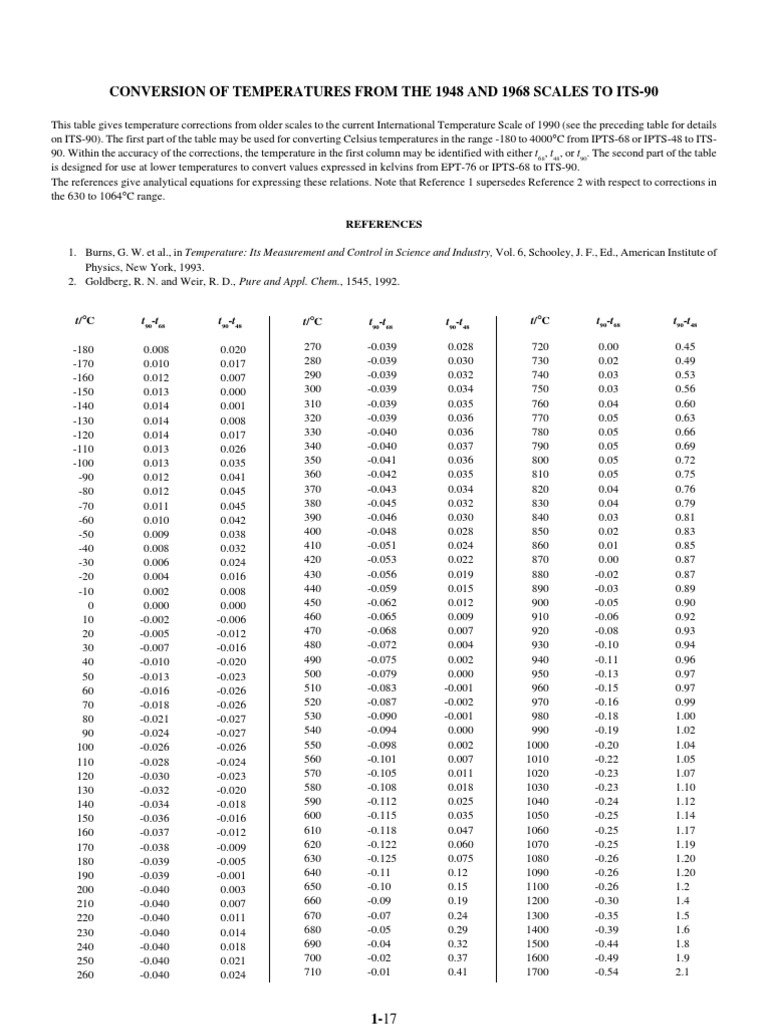 Conversion of Temperatures | PDF | Celsius | Applied And ...