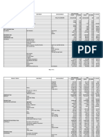 Phl Imports From Indonesia