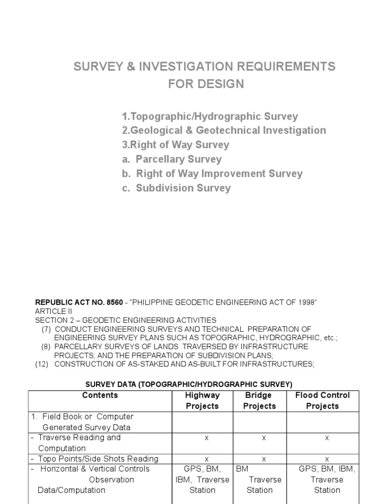 Sid-Design Audit, June 28, 2012 | PDF | Surveying | Topography