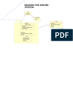 Airline Reservation State Chart Diagram