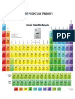 Latest Periodic Table of Elements