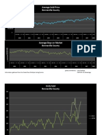 Average Sold Price: Bonneville County