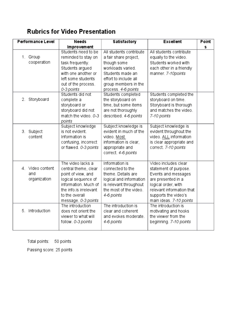 Video Presentation Rubric Guide | PDF | Business