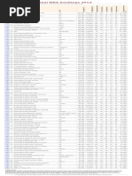 Global MBA Rankings 2012: Table Notes