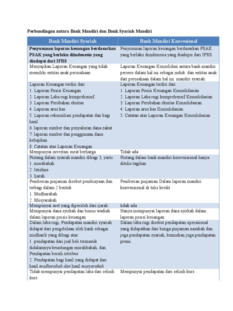 Bentuk Laporan Keuangan Bank Konvensional Seputar Laporan