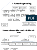 EE Streams Power 2003