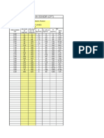 Grafik Pengujian Sondir