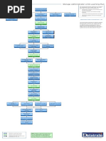 Storage Administrator z/OS Learning Plan: Approximate Number of Training Hours - 182