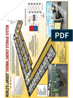 Thermal Storage System