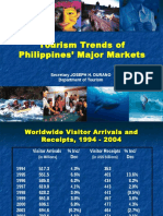 Tourism Trends of Philippines' Major Markets