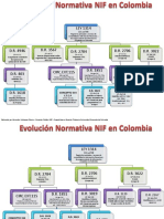 Organigrama Normativo de Las NIF en Colombia