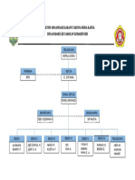 Struktur Organisasi Karang Taruna Muda Karya