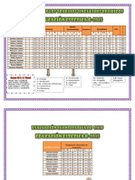 Evaluacion de Los Grupos Estetica 2015