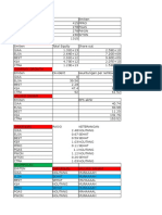 Analisis Fundamental GIAA, ELSA, PPRO, Dll