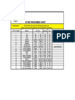 API 600 Trim Number Chart