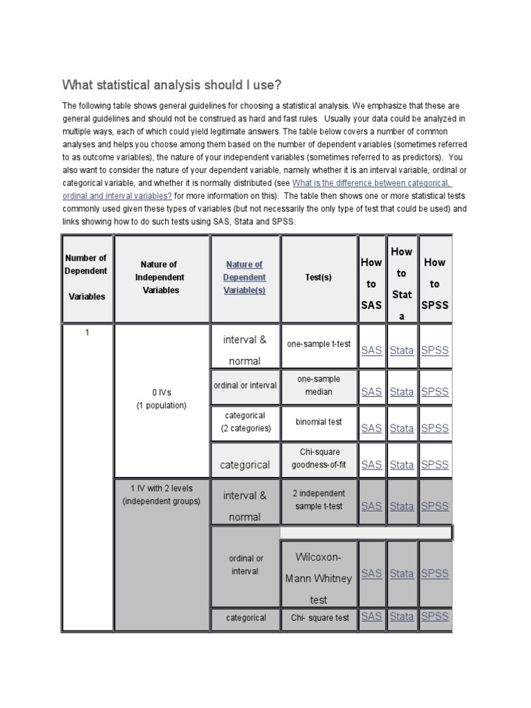 Statistics visual data 3