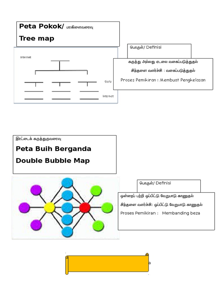 I Think Map Mine | PDF