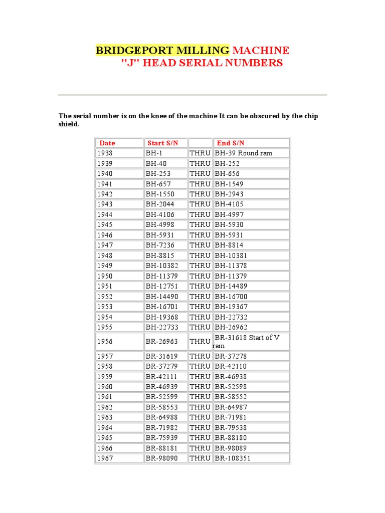 Bridgeport Milling Machine Serial Numbers PDF Computer Hardware