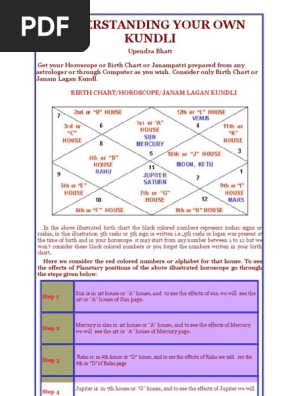 Kundali Chart Preparation