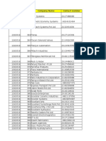 SR - No. Company Name Contact Number