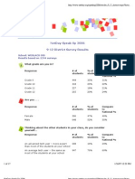 Netday Speak Up 2006 9-12 District Survey Results: School: Weslaco Isd Results Based On 1244 Surveys