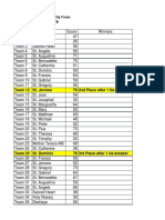 City Finals Master Score Spreadsheet