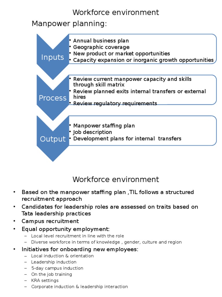 Manpower Planning and Workforce Strategy | PDF