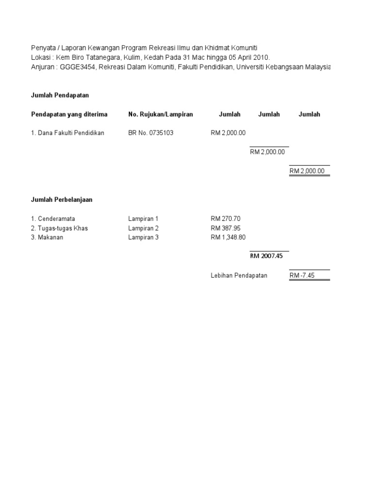 CONTOH LAPORAN KEWANGAN : RDK (Penyata RM 2000)