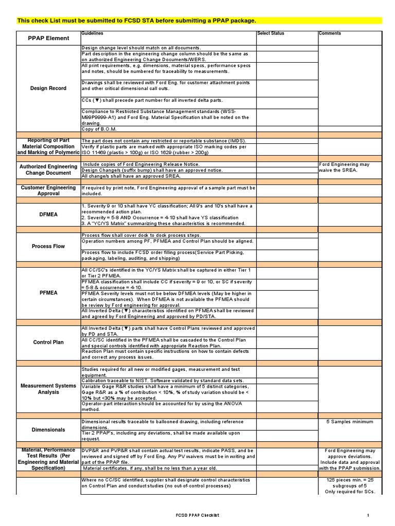 This Check List Must Be Submitted To FCSD STA Before Submitting A PPAP